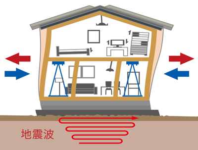 住友ゴム工業製 制震システム「ミライエ」