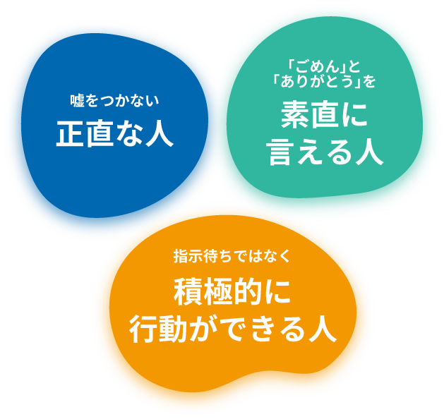 ハウスゲートが求める人材。嘘をつかない正直な人。「ごめん」と「ありがとう」を素直に言える人。指示待ちではなく積極的に行動ができる人